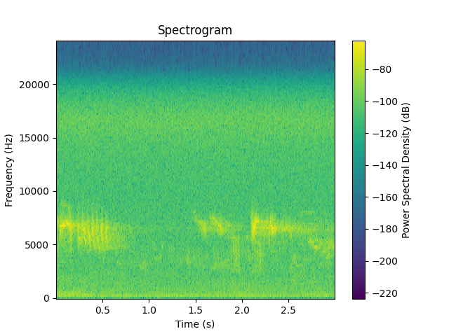 Audio Processing - Science Camp 2024 - Workshop Tutorials